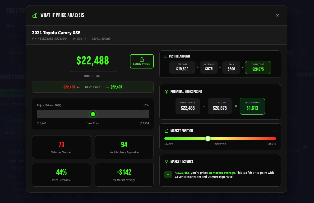 What If Price Analysis showing gross profit and market position